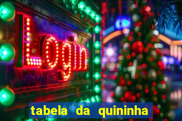 tabela da quininha do jogo do bicho